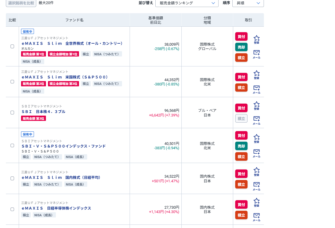 投資信託の販売金額ランキング画面